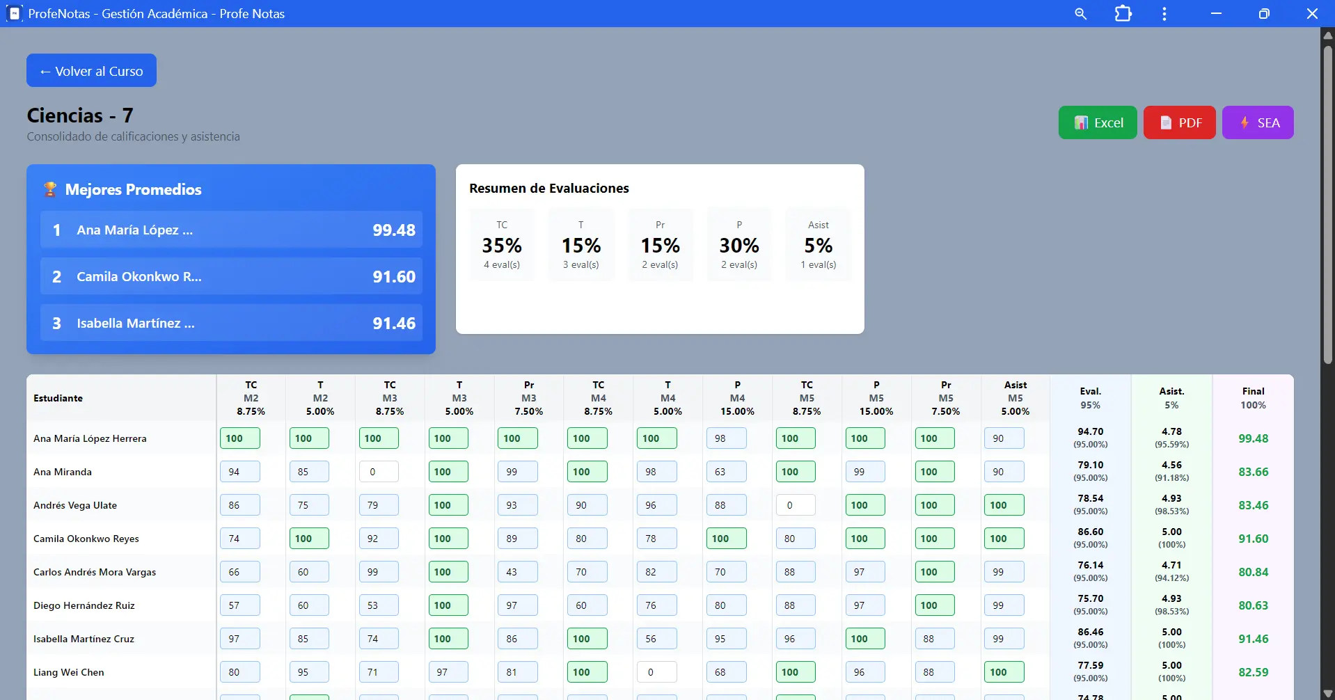 Profe Notas - Dashboard Académico